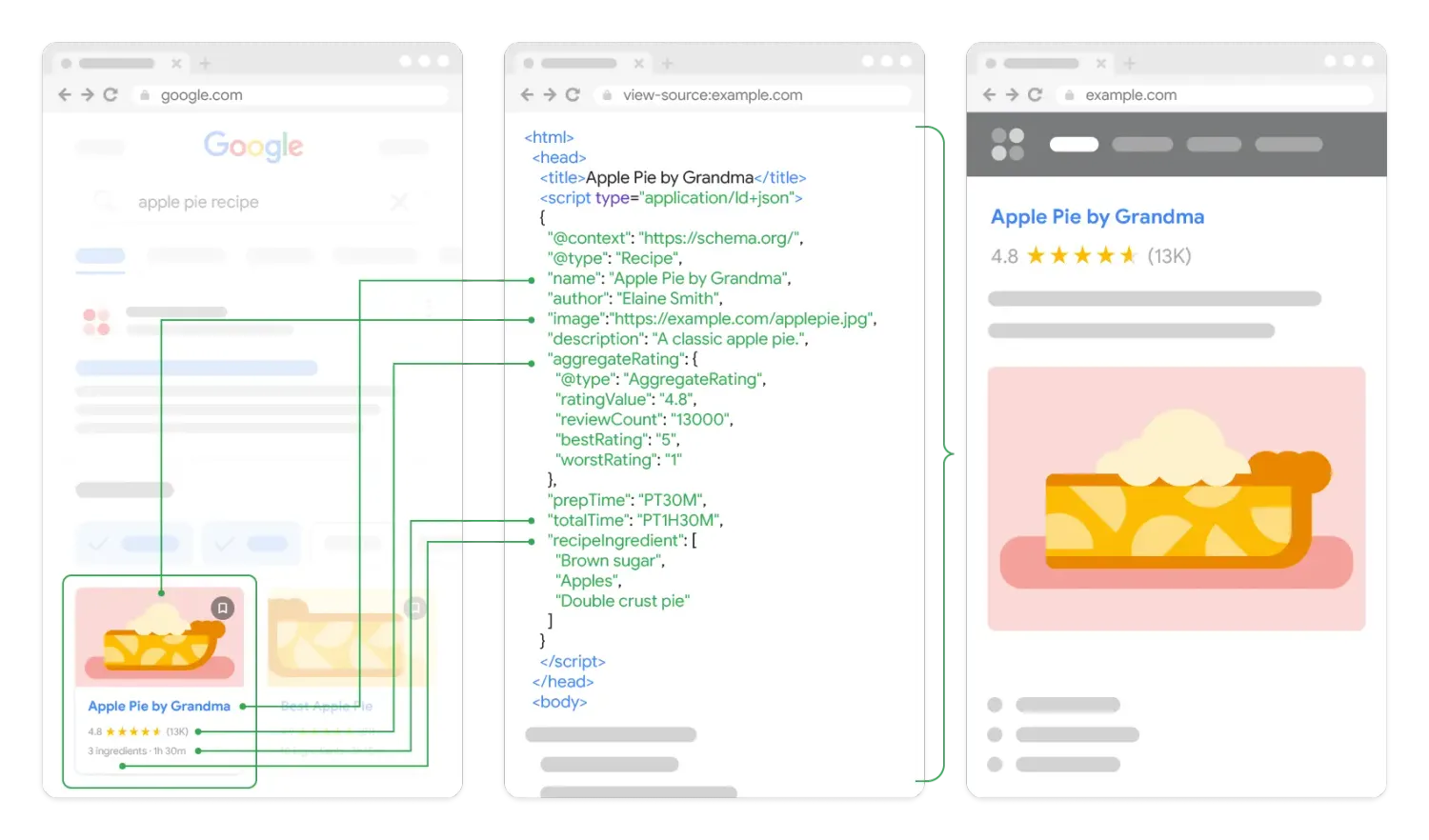 Structured data representation for SEO optimization